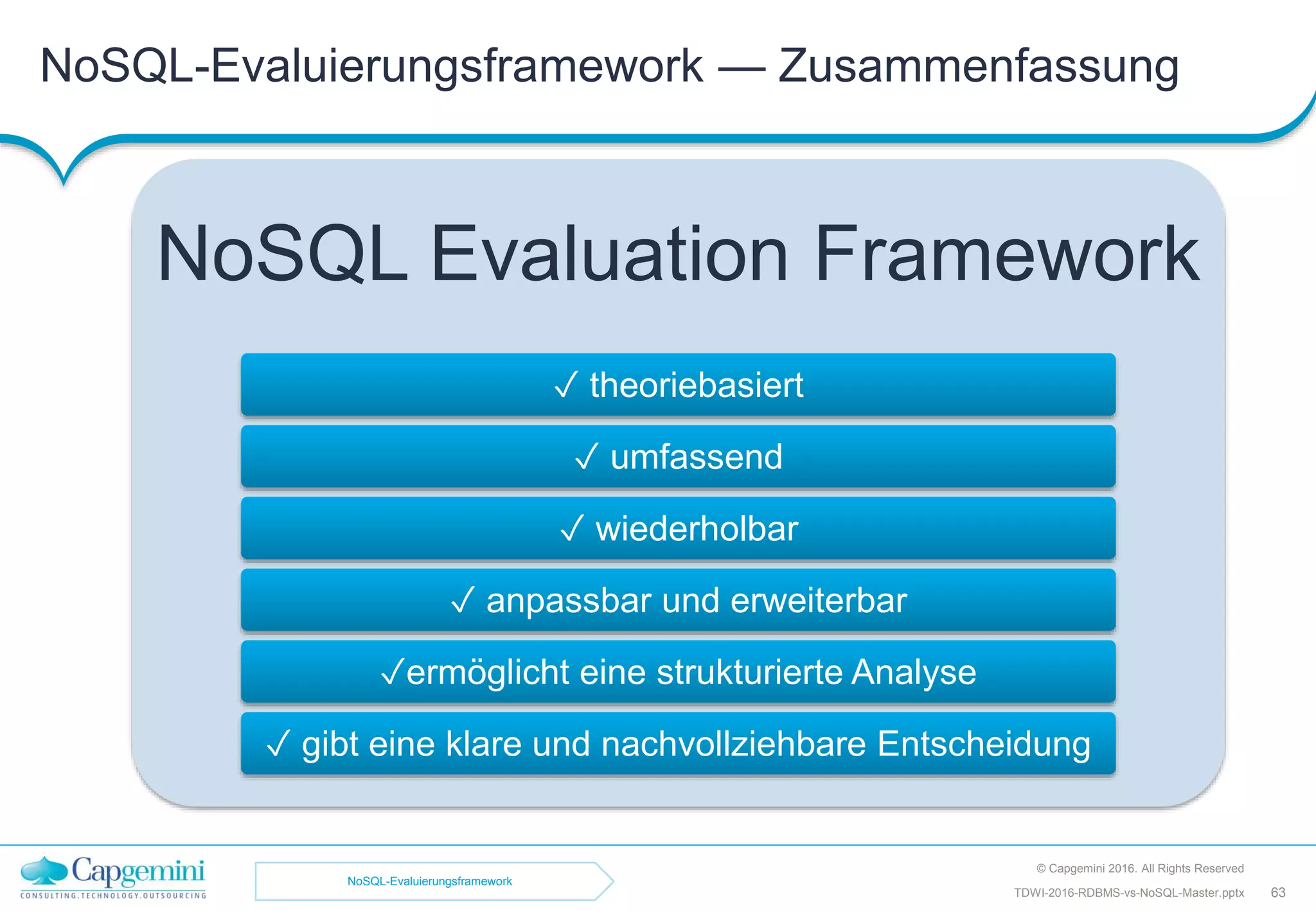 NoSQL-Evaluierungsframework — Zusammenfassung
© Capgemini 2016. All Rights Reserved
63TDWI-2016-RDBMS-vs-NoSQL-Master.pptx
NoSQL Evaluation Framework
✓ theoriebasiert
✓ umfassend
✓ wiederholbar
✓ anpassbar und erweiterbar
✓ermöglicht eine strukturierte Analyse
✓ gibt eine klare und nachvollziehbare Entscheidung
NoSQL-Evaluierungsframework
 