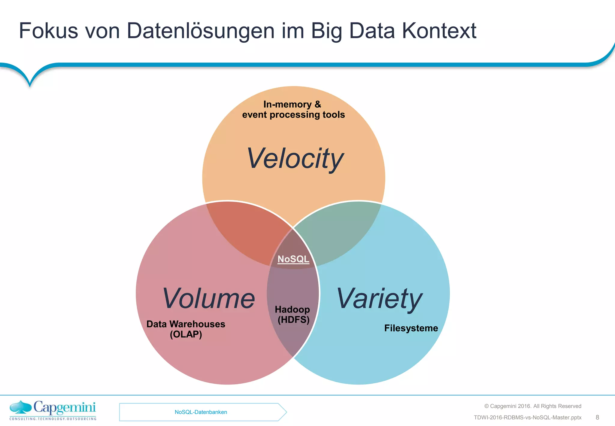Fokus von Datenlösungen im Big Data Kontext
© Capgemini 2016. All Rights Reserved
8TDWI-2016-RDBMS-vs-NoSQL-Master.pptx
Velocity
VarietyVolume Hadoop
(HDFS)
NoSQL
Data Warehouses
(OLAP)
In-memory &
event processing tools
Filesysteme
NoSQL-Datenbanken
 