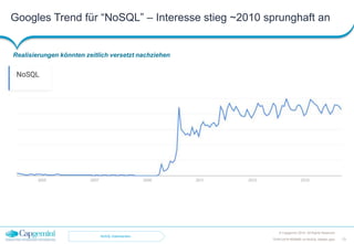 Googles Trend für “NoSQL” – Interesse stieg ~2010 sprunghaft an
Realisierungen könnten zeitlich versetzt nachziehen
© Capgemini 2016. All Rights Reserved
13TDWI-2016-RDBMS-vs-NoSQL-Master.pptx
NoSQL-Datenbanken
 