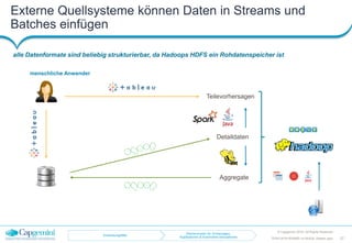 Externe Quellsysteme können Daten in Streams und
Batches einfügen
alle Datenformate sind beliebig strukturierbar, da Hadoops HDFS ein Rohdatenspeicher ist
TDWI-2016-RDBMS-vs-NoSQL-Master.pptx
menschliche Anwender
Anwendungsfälle
Rechencluster für Vorhersagen,
Applikationen & Automotive-Simulationen
Aggregate
Detaildaten
Teilevorhersagen
© Capgemini 2016. All Rights Reserved
27
 