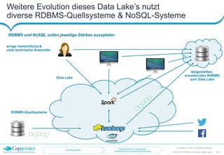 Weitere Evolution dieses Data Lake’s nutzt
diverse RDBMS-Quellsysteme & NoSQL-Systeme
RDBMS und NoSQL sollen jeweilige Stärken ausspielen
© Capgemini 2016. All Rights Reserved
28TDWI-2016-RDBMS-vs-NoSQL-Master.pptx
einige menschliche &
viele technische Anwender
beigestelltes,
erweiterndes RDBMS
zum Data Lake
RDBMS-Quellsysteme
Data Lake
Anwendungsfälle
Rechencluster für Vorhersagen,
Applikationen & Automotive-Simulationen
 