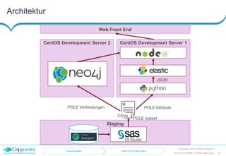 CentOS Development Server 2
Architektur
© Capgemini 2016. All Rights Reserved
46TDWI-2016-RDBMS-vs-NoSQL-Master.pptx
Staging
CentOS Development Server 1
Web Front End
CSVs
POLE subset
POLE Verbindungen POLE Attribute
JSON
DI Studio
Anwendungsfälle Neo4j im UK-Public-Sektor
 