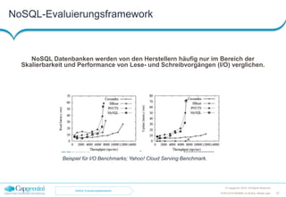 NoSQL-Evaluierungsframework
© Capgemini 2016. All Rights Reserved
57TDWI-2016-RDBMS-vs-NoSQL-Master.pptx
Beispiel für I/O Benchmarks; Yahoo! Cloud Serving Benchmark.
NoSQL Datenbanken werden von den Herstellern häufig nur im Bereich der
Skalierbarkeit und Performance von Lese- und Schreibvorgängen (I/O) verglichen.
NoSQL-Evaluierungsframework
 