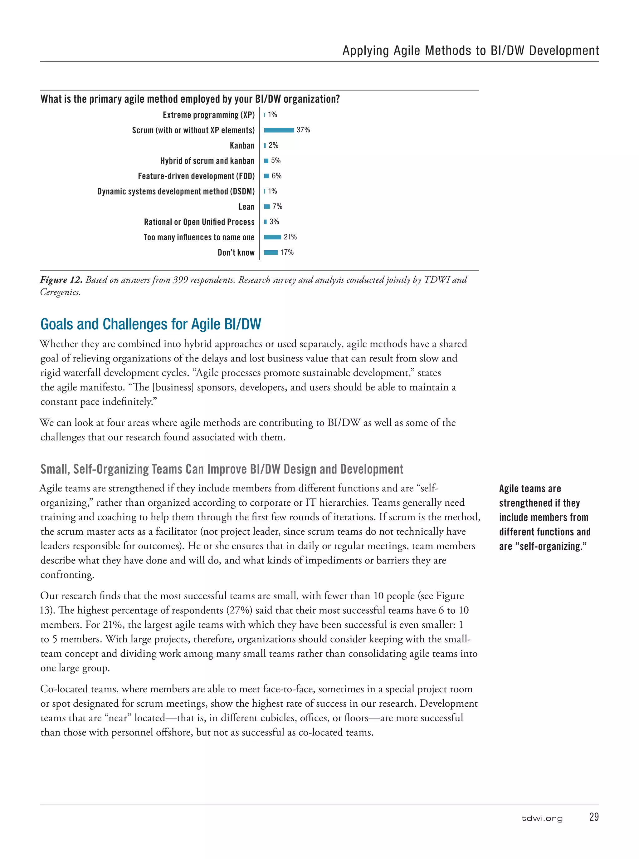 tdwi.org	 29
What is the primary agile method employed by your BI/DW organization?
Extreme programming (XP) 1%
Scrum (with or without XP elements) 37%
Kanban 2%
Hybrid of scrum and kanban 5%
Feature-driven development (FDD) 6%
Dynamic systems development method (DSDM) 1%
Lean 7%
Rational or Open Unified Process 3%
Too many influences to name one 21%
Don’t know 17%
Figure 12. Based on answers from 399 respondents. Research survey and analysis conducted jointly by TDWI and
Ceregenics.
Goals and Challenges for Agile BI/DW
Whether they are combined into hybrid approaches or used separately, agile methods have a shared
goal of relieving organizations of the delays and lost business value that can result from slow and
rigid waterfall development cycles. “Agile processes promote sustainable development,” states
the agile manifesto. “The [business] sponsors, developers, and users should be able to maintain a
constant pace indefinitely.”
We can look at four areas where agile methods are contributing to BI/DW as well as some of the
challenges that our research found associated with them.
Small, Self-Organizing Teams Can Improve BI/DW Design and Development
Agile teams are strengthened if they include members from different functions and are “self-
organizing,” rather than organized according to corporate or IT hierarchies. Teams generally need
training and coaching to help them through the first few rounds of iterations. If scrum is the method,
the scrum master acts as a facilitator (not project leader, since scrum teams do not technically have
leaders responsible for outcomes). He or she ensures that in daily or regular meetings, team members
describe what they have done and will do, and what kinds of impediments or barriers they are
confronting.
Our research finds that the most successful teams are small, with fewer than 10 people (see Figure
13). The highest percentage of respondents (27%) said that their most successful teams have 6 to 10
members. For 21%, the largest agile teams with which they have been successful is even smaller: 1
to 5 members. With large projects, therefore, organizations should consider keeping with the small-
team concept and dividing work among many small teams rather than consolidating agile teams into
one large group.
Co-located teams, where members are able to meet face-to-face, sometimes in a special project room
or spot designated for scrum meetings, show the highest rate of success in our research. Development
teams that are “near” located—that is, in different cubicles, offices, or floors—are more successful
than those with personnel offshore, but not as successful as co-located teams.
Agile teams are
strengthened if they
include members from
different functions and
are “self-organizing.”
Applying Agile Methods to BI/DW Development
 