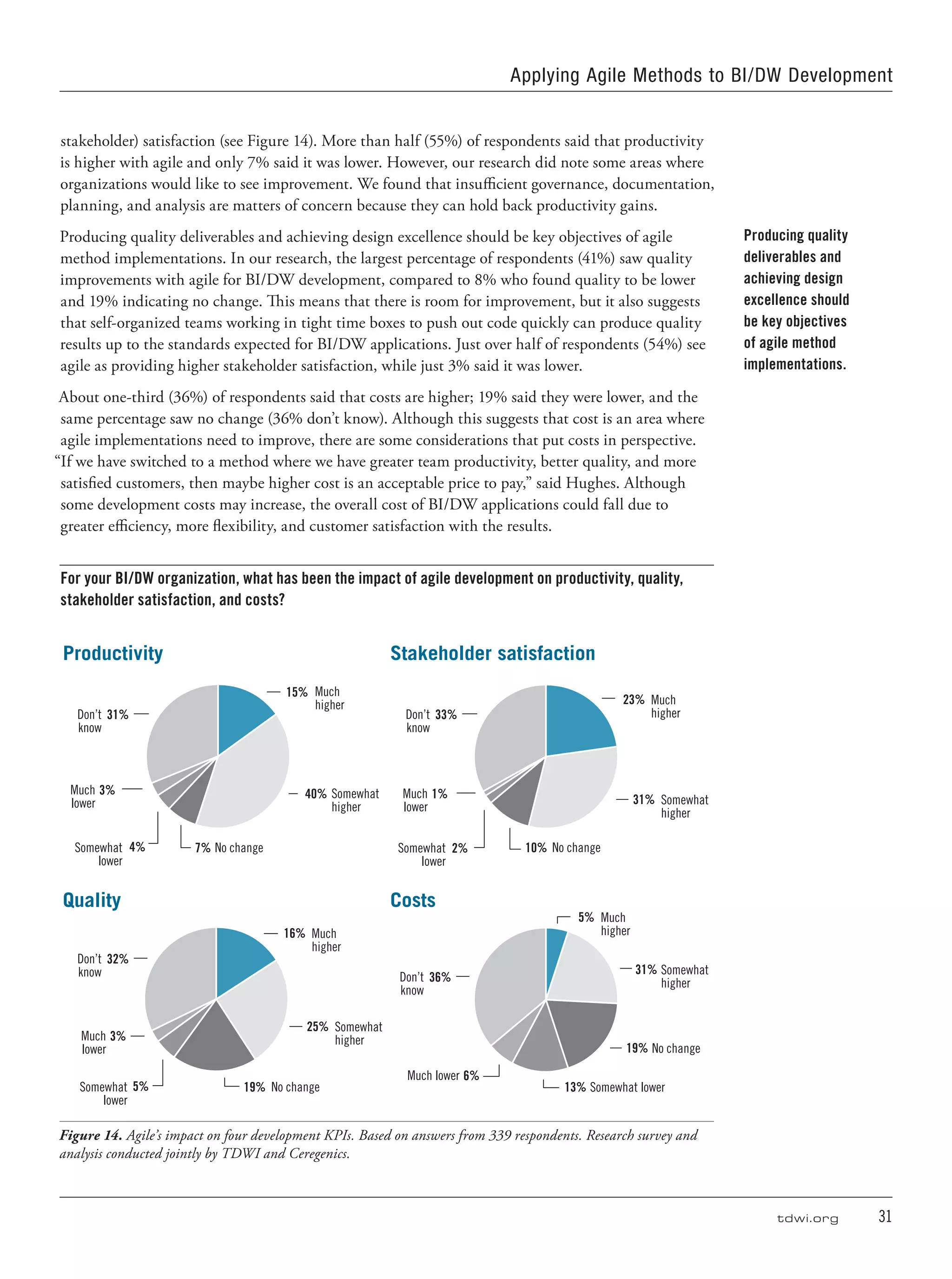 tdwi.org	 31
stakeholder) satisfaction (see Figure 14). More than half (55%) of respondents said that productivity
is higher with agile and only 7% said it was lower. However, our research did note some areas where
organizations would like to see improvement. We found that insufficient governance, documentation,
planning, and analysis are matters of concern because they can hold back productivity gains.
Producing quality deliverables and achieving design excellence should be key objectives of agile
method implementations. In our research, the largest percentage of respondents (41%) saw quality
improvements with agile for BI/DW development, compared to 8% who found quality to be lower
and 19% indicating no change. This means that there is room for improvement, but it also suggests
that self-organized teams working in tight time boxes to push out code quickly can produce quality
results up to the standards expected for BI/DW applications. Just over half of respondents (54%) see
agile as providing higher stakeholder satisfaction, while just 3% said it was lower.
About one-third (36%) of respondents said that costs are higher; 19% said they were lower, and the
same percentage saw no change (36% don’t know). Although this suggests that cost is an area where
agile implementations need to improve, there are some considerations that put costs in perspective.
“If we have switched to a method where we have greater team productivity, better quality, and more
satisfied customers, then maybe higher cost is an acceptable price to pay,” said Hughes. Although
some development costs may increase, the overall cost of BI/DW applications could fall due to
greater efficiency, more flexibility, and customer satisfaction with the results.
For your BI/DW organization, what has been the impact of agile development on productivity, quality,
stakeholder satisfaction, and costs?
Much
higher
15%
Somewhat
higher
40%
Don’t
know
31%
3%Much
lower
Somewhat
lower
4% No change7%
Much
higher
23%
Much
higher
5%
Somewhat
higher
31%
Don’t
know
33%
1%Much
lower
Somewhat
lower
2% No change10%
Much
higher
16%
Somewhat
higher
25%
Don’t
know
32%
3%Much
lower
Somewhat
lower
5% No change19%
Somewhat
higher
31%
No change19%
Don’t
know
36%
6%Much lower
Somewhat lower13%
Productivity Stakeholder satisfaction
Quality Costs
Figure 14. Agile’s impact on four development KPIs. Based on answers from 339 respondents. Research survey and
analysis conducted jointly by TDWI and Ceregenics.
Producing quality
deliverables and
achieving design
excellence should
be key objectives
of agile method
implementations.
Applying Agile Methods to BI/DW Development
 