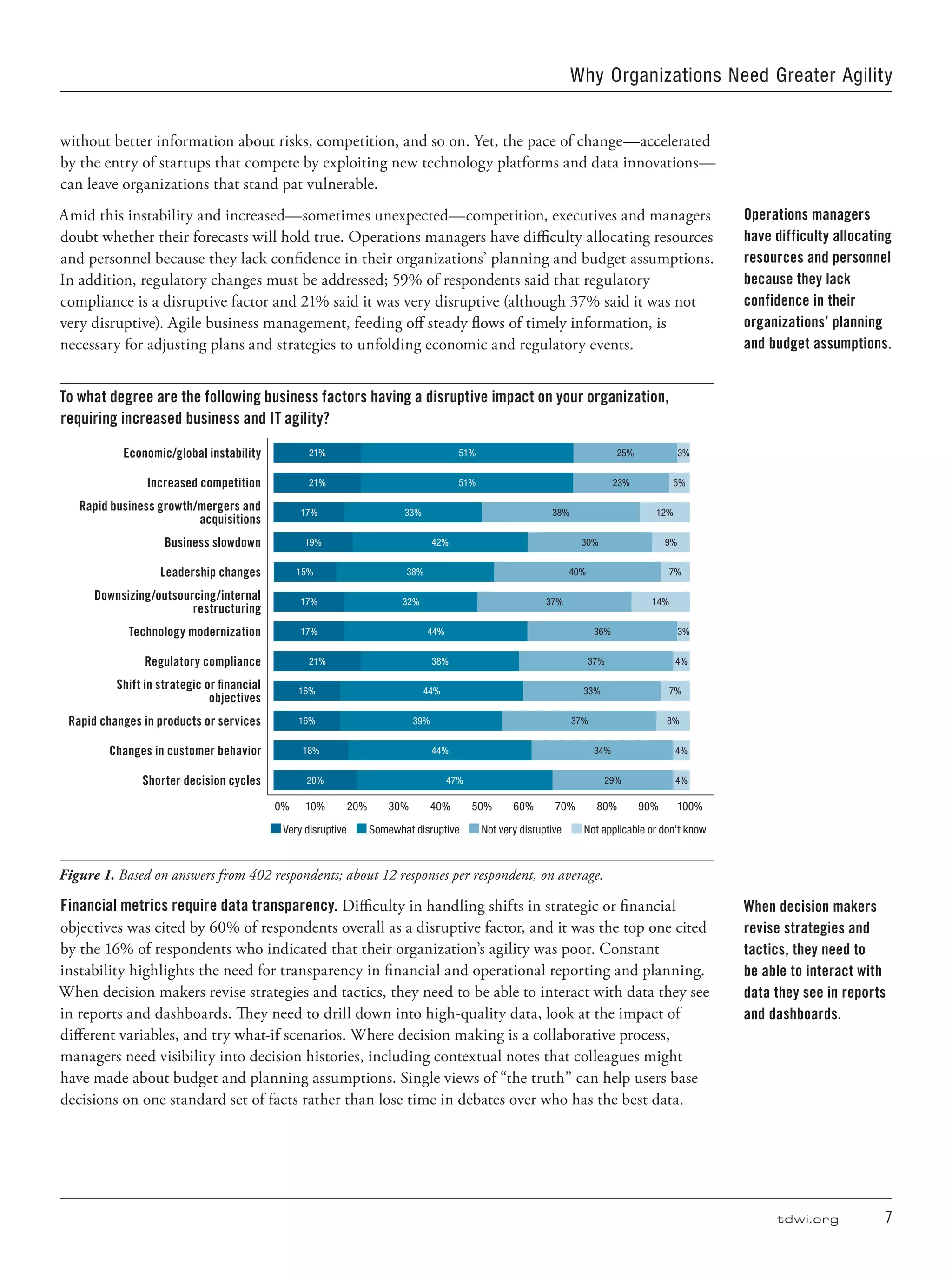 tdwi.org	 7
Why Organizations Need Greater Agility
without better information about risks, competition, and so on. Yet, the pace of change—accelerated
by the entry of startups that compete by exploiting new technology platforms and data innovations—
can leave organizations that stand pat vulnerable.
Amid this instability and increased—sometimes unexpected—competition, executives and managers
doubt whether their forecasts will hold true. Operations managers have difficulty allocating resources
and personnel because they lack confidence in their organizations’ planning and budget assumptions.
In addition, regulatory changes must be addressed; 59% of respondents said that regulatory
compliance is a disruptive factor and 21% said it was very disruptive (although 37% said it was not
very disruptive). Agile business management, feeding off steady flows of timely information, is
necessary for adjusting plans and strategies to unfolding economic and regulatory events.
To what degree are the following business factors having a disruptive impact on your organization,
requiring increased business and IT agility?
Economic/global instability 21% 51% 25% 3%
Increased competition 21% 51% 23% 5%
Rapid business growth/mergers and
acquisitions
17% 33% 38% 12%
Business slowdown 19% 42% 30% 9%
Leadership changes 15% 38% 40% 7%
Downsizing/outsourcing/internal
restructuring
17% 32% 37% 14%
Technology modernization 17% 44% 36% 3%
Regulatory compliance 21% 38% 37% 4%
Shift in strategic or financial
objectives
16% 44% 33% 7%
Rapid changes in products or services 16% 39% 37% 8%
Changes in customer behavior 18% 44% 34% 4%
Shorter decision cycles 20% 47% 29% 4%
0%	10%	20%	30%	40%	50%	60%	70%	80%	90%	100%
Very disruptive	 Somewhat disruptive	 Not very disruptive	 Not applicable or don’t know
Figure 1. Based on answers from 402 respondents; about 12 responses per respondent, on average.
Financial metrics require data transparency. Difficulty in handling shifts in strategic or financial
objectives was cited by 60% of respondents overall as a disruptive factor, and it was the top one cited
by the 16% of respondents who indicated that their organization’s agility was poor. Constant
instability highlights the need for transparency in financial and operational reporting and planning.
When decision makers revise strategies and tactics, they need to be able to interact with data they see
in reports and dashboards. They need to drill down into high-quality data, look at the impact of
different variables, and try what-if scenarios. Where decision making is a collaborative process,
managers need visibility into decision histories, including contextual notes that colleagues might
have made about budget and planning assumptions. Single views of “the truth” can help users base
decisions on one standard set of facts rather than lose time in debates over who has the best data.
Operations managers
have difficulty allocating
resources and personnel
because they lack
confidence in their
organizations’ planning
and budget assumptions.
When decision makers
revise strategies and
tactics, they need to
be able to interact with
data they see in reports
and dashboards.
 