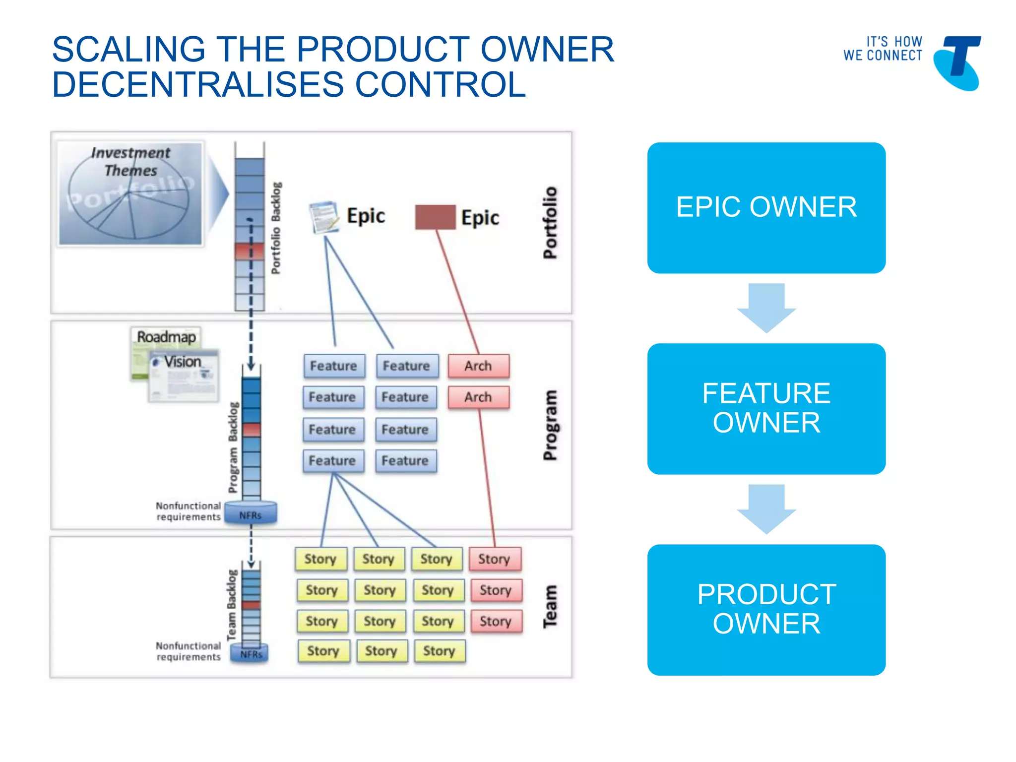 Slide 24