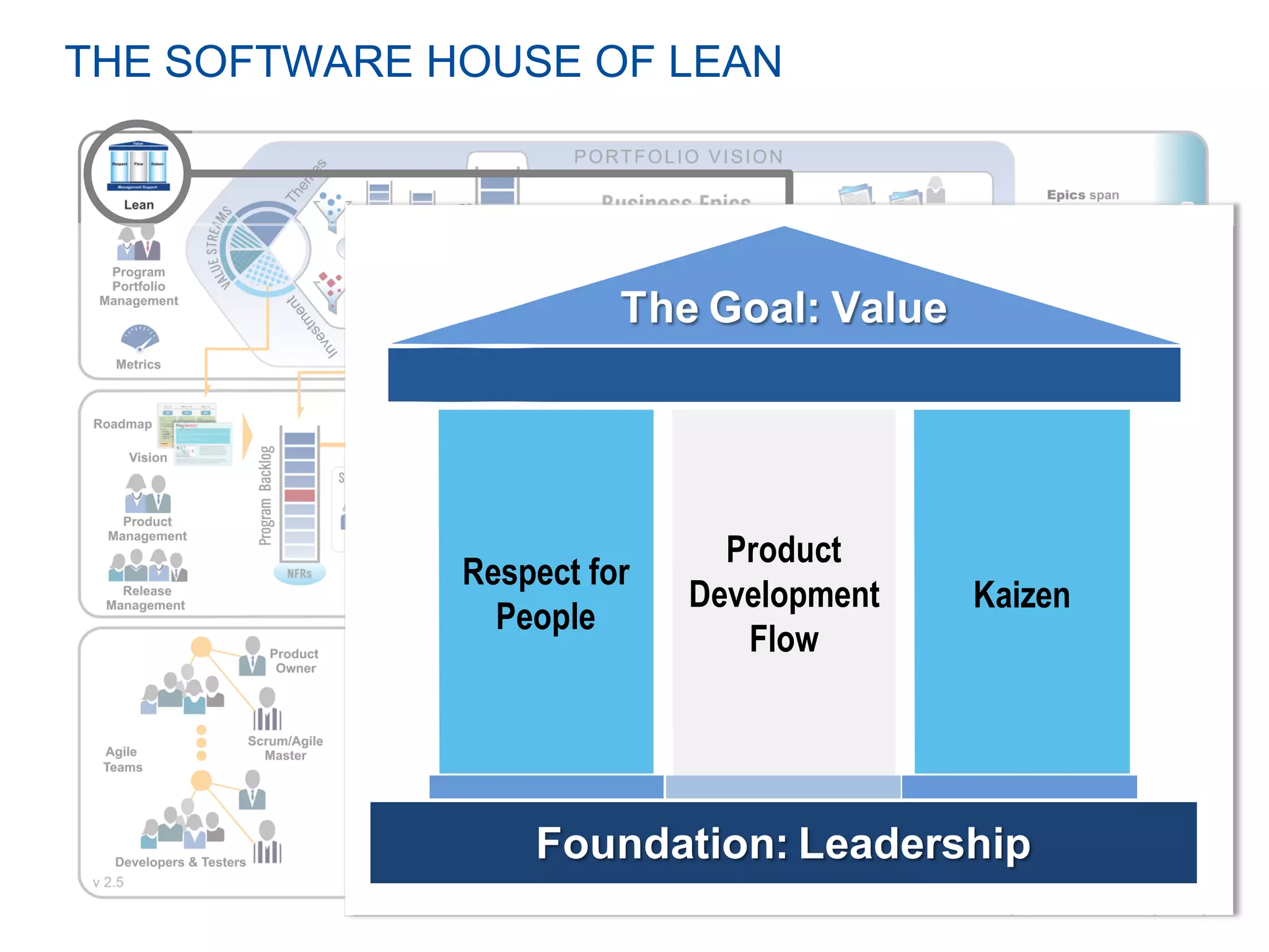 Slide 33