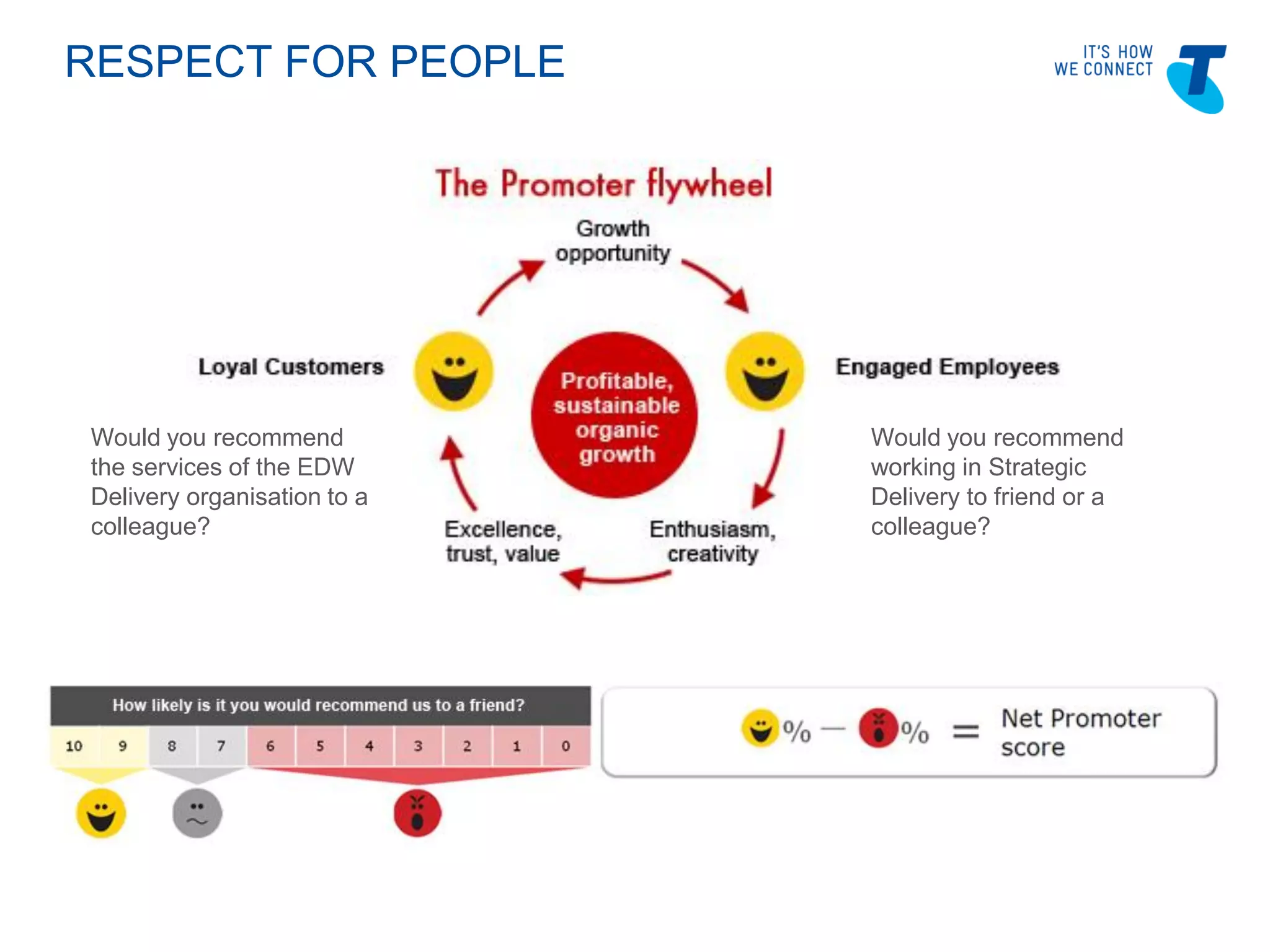 Slide 34