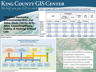 Canadian Geomatics
Environmental Scan and
Value Study (2015): ACIL-
Allen, ConsultingWhere,
Fujitsu, & Hickings Arthurs
Low
 