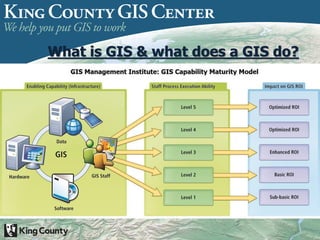 What is GIS & what does a GIS do?
 