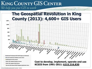 8
The Geospatial Revolution in King
County (2013): 4,600+ GIS Users
Cost to develop, implement, operate and use
KCGIS from 1991-2011: $215,216,830
 