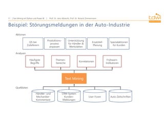 Prof. Dr. Jens Albrecht, Prof. Dr. Roland Zimmermann
Text Mining mit Python und Power BI
11
Händler- und
Mechaniker-
Kommentare
CRM-System
Kunden-
Meldungen
User-Foren
Text Mining
Häufigste
Begriffe
Themen-
bereiche
Frühwarn-
Indikatoren
Korrelationen
Produktions-
prozess
anpassen
QS bei
Zulieferern
Unterstützung
für Händler &
Werkstätten
Spezialaktionen
für Kunden
Ersatzteil-
Planung
Aktionen
Analysen
Quelldaten
Auto-Zeitschriften
Beispiel: Störungsmeldungen in der Auto-Industrie
 