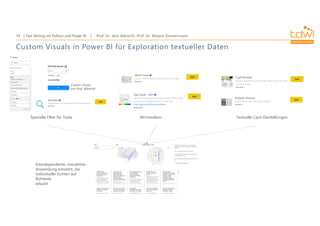 Prof. Dr. Jens Albrecht, Prof. Dr. Roland Zimmermann
Text Mining mit Python und Power BI
14
Custom Visuals in Power BI für Exploration textueller Daten
Spezielle Filter für Texte Textuelle Card-Darstellungen
Wortwolken
Interdependente, interaktive
Anwendung entsteht, die
individuelle Sichten auf
Rohtexte
erlaubt
Custom Visual
von Prof. Albrecht
 