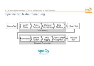 Prof. Dr. Jens Albrecht, Prof. Dr. Roland Zimmermann
Text Mining mit Python und Power BI
19
Pipeline zur Textaufbereitung
https://spacy.io
 