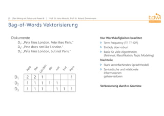 Prof. Dr. Jens Albrecht, Prof. Dr. Roland Zimmermann
Text Mining mit Python und Power BI
25
Bag-of-Words Vektorisierung
Dokumente
D1: „Pete likes London. Pete likes Paris."
D2: „Pete does not like London."
D3: „Pete likes London, but not Paris."
D1 2 2 1 1
D2 1 1 1 1 1
D3 1 1 1 1 1 1
Nur Worthäufigkeiten beachtet
Term Frequency (TF, TF-IDF)
Einfach, aber robust
Basis für viele Algorithmen
(Retrieval, Klassifikation, Topic Modeling)
Nachteile
Stark vereinfachendes Sprachmodell
Syntaktische und relationale
Informationen
gehen verloren
Verbesserung durch n-Gramme
 