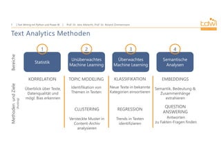 Prof. Dr. Jens Albrecht, Prof. Dr. Roland Zimmermann
Text Mining mit Python und Power BI
7
Text Analytics Methoden
Statistik
1
Unüberwachtes
Machine Learning
2
Überwachtes
Machine Learning
3
Semantische
Analysen
4
KORRELATION TOPIC MODELING
CLUSTERING
Identifikation von
Themen in Texten
Versteckte Muster in
Content-Archiv
analysieren
Bereiche
Methoden
und
Ziele
(Auszug)
Überblick über Texte,
Datenqualität und
mögl. Bias erkennen
REGRESSION
Trends in Texten
identifizieren
KLASSIFIKATION
Neue Texte in bekannte
Kategorien einsortieren
EMBEDDINGS
Semantik, Bedeutung &
Zusammenhänge
extrahieren
QUESTION
ANSWERING
Antworten
zu Fakten-Fragen finden
 