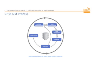 Prof. Dr. Jens Albrecht, Prof. Dr. Roland Zimmermann
Text Mining mit Python und Power BI
8
Crisp DM Prozess
https://en.wikipedia.org/wiki/Cross_Industry_Standard_Process_for_Data_Mining
 