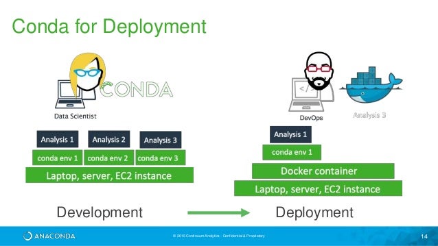 python for data science with anaconda 14 638