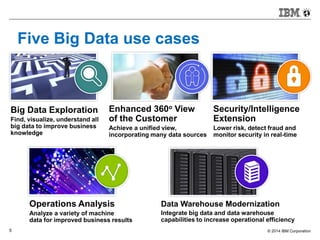 © 2014 IBM Corporation5
Data Warehouse Modernization
Integrate big data and data warehouse
capabilities to increase operational efficiency
Operations Analysis
Analyze a variety of machine
data for improved business results
Big Data Exploration
Find, visualize, understand all
big data to improve business
knowledge
Enhanced 360o View
of the Customer
Achieve a unified view,
incorporating many data sources
Security/Intelligence
Extension
Lower risk, detect fraud and
monitor security in real-time
Five Big Data use cases
 