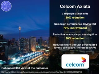 © 2014 IBM Corporation7
Campaign launch time
80% reduction
Campaign performance driving ROI
70% improvement
Reduction in analytic processing time
90% reduction
Reduced churn through personalized
loyalty campaigns, increased ARPU
Celcom Axiata
Enhanced 360 view of the customer
http://www-03.ibm.com/software/businesscasestudies/us/en/corp?synkey=C192500J38882P30
 