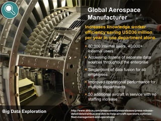 © 2014 IBM Corporation8
© 2013 IBM Corporation
Increases knowledge worker
efficiency saving USD36 million
per year in one department alone.
 80,000 internal users, 40,000+
external users
 Accessing dozens of separate data
sources throughout the enterprise
 Single-point of data fusion for all
employees
 Improved operational performance for
multiple departments
 50 additional aircraft in service with no
staffing increase
Global Aerospace
Manufacturer
Big Data Exploration http://www.airbus.com/presscentre/pressreleases/press-release-
detail/detail/airbus-and-ibm-to-help-aircraft-operators-optimize-
fleet-management-and-operations/
 