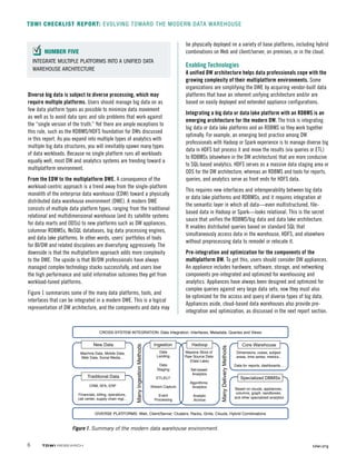 6  TDWI RESEARCH 	 tdwi.org
TDWI CHECKLIST REPORT: EVOLVING TOWARD THE MODERN DATA WAREHOUSE
INTEGRATE MULTIPLE PLATFORMS ...