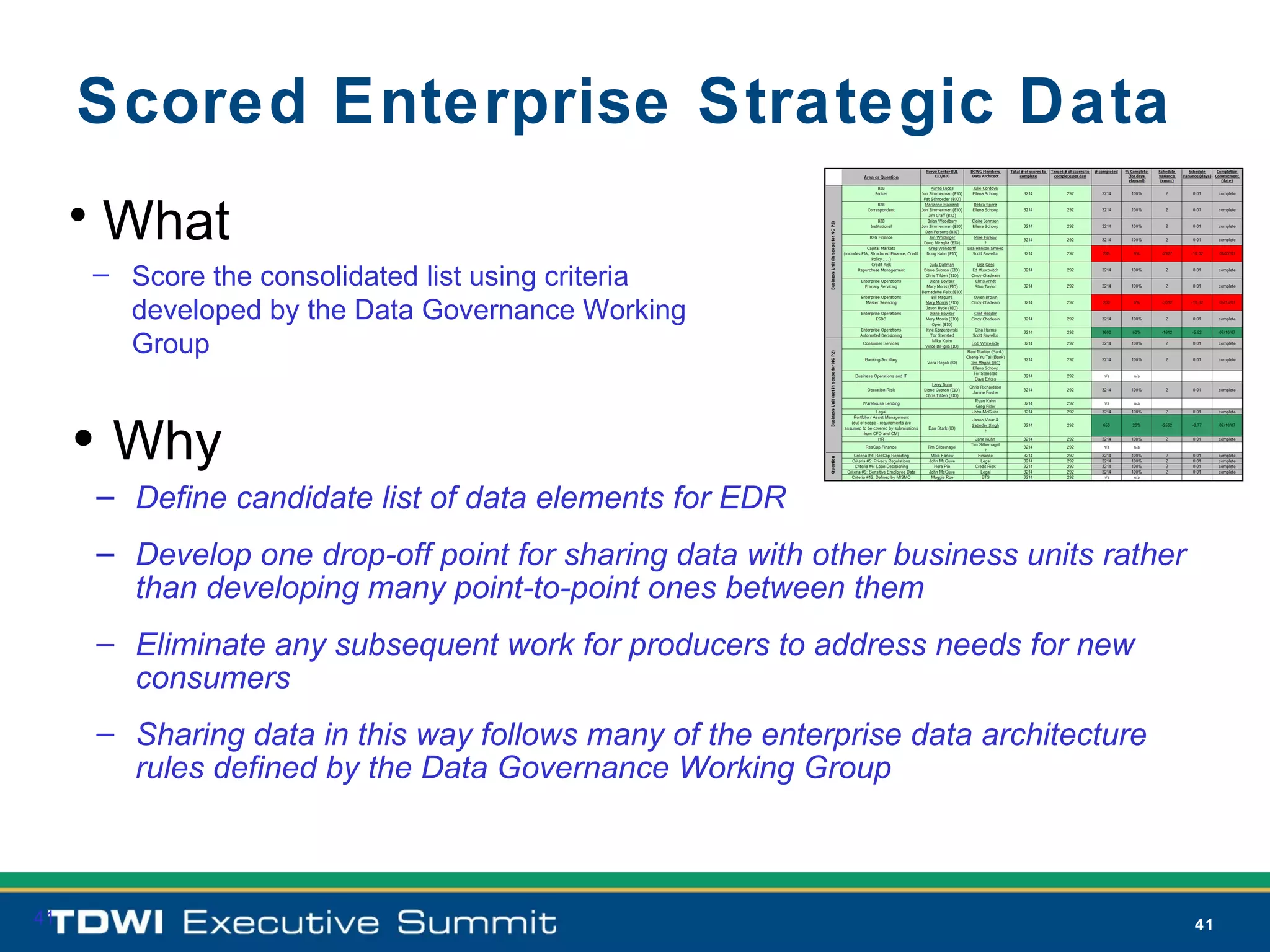 Scored Enterprise Strategic Data
     • What
     – Score the consolidated list using criteria
       developed by the Data Governance Working
       Group


     • Why
      – Define candidate list of data elements for EDR
      – Develop one drop-off point for sharing data with other business units rather
        than developing many point-to-point ones between them
      – Eliminate any subsequent work for producers to address needs for new
        consumers
      – Sharing data in this way follows many of the enterprise data architecture
        rules defined by the Data Governance Working Group



41                                                                                     41
 