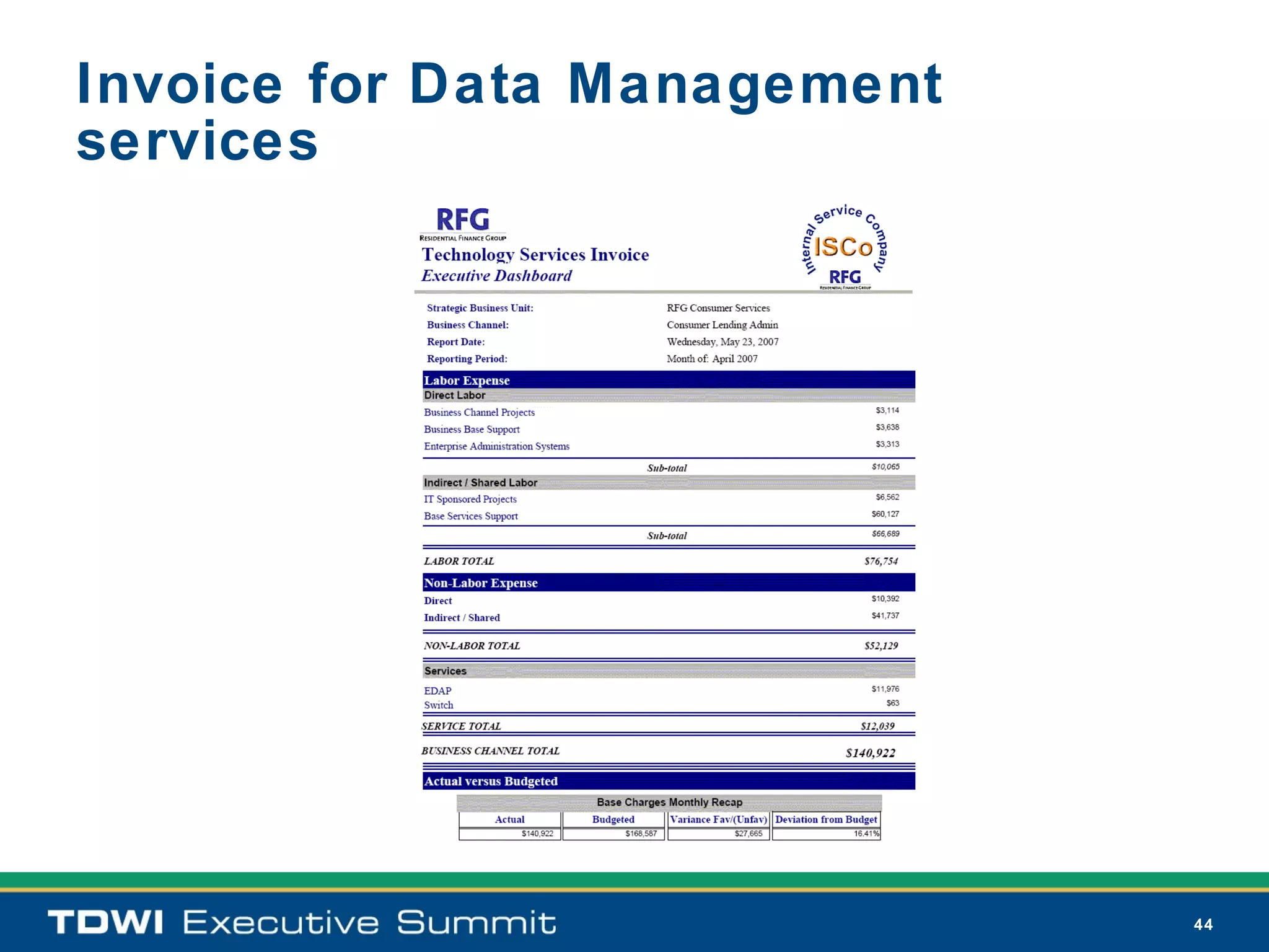 Invoice for Data Management
services




                              44
 