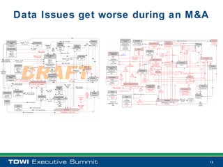 Data Issues get worse during an M&A

                                                                                                                                                                           #53


              Homecomings /                                                                                                                  #24 - IMS-R DW Data                                                         Finance
                                              #4 & 50 - 1st & HE                E-Commerce
                 Retail                         NC Loan Info                                                                             Master                                                              #25        Valuation
                                                                                        ADI                 #4 & 50 1st                 Servicing                                                         #33           RVA/RIF
               MortgageFlex                                                                                                                                       #34
                                                                                                                                                                                   Master
                                                                                                             & HE NC
                                                                                                             Loan Info                    Other                                   Servicing
              Correspondent                                            #1 - 1st & HE                                       #28            Apps
                                                                        Loan Info                                         IMS-R                                                      HIP
                                                                                          #20 - 1st & HE                   Data
                  Café 4.0
                                                                                          Servicing Data
                  Café 2.2                                                                                                                      #35 Café 2.2 Data
                   IMS-R
                                                                                                            Capital Markets                                                                                #27
                 AssetWise                                                      #2 & 16 - 1st & HE                                                            #26                             Servicing
                                                                                 Servicing Data                  RFC
                                                                                                                                                     #14 & 15 – IMS-R SBO                       SBO                      #30
  #42 - 1st Loan Info




                                              DRAFT
                                                                                                                Café 2.2                                     Data
  (specific products )            #3 & 49 - 1st & HE
 May go through ADI                                                                                              IMS-R                                                                                                          #31
                                    NC Loan Info
                                                                                                                Café 4.0
                                                                                                                                                     #44 - IMS-R Data
                                                                                                            Data Warehouse /
                                  Institutional                                                               ODS/Vision                                                                            #29
                                                                #1 - 1st & HE Loan Info                    Automated Pooling
                                   Café 4.0
                                                                                                                                                                                                          Finance
   #18                             Café 2.2                               st
                                                                                                                      #48
                                    IMS-R                      #2 & 16 - 1 & HE                                    Commitment                                                    #37 Manual
Conforming                                                                                                                                                                                                  Gate
 Loan Info                                                         Servicing                                          Info                                                        Interface
                                  AssetWise                          Data                                                                                                                     #32
 (Manual)                                                                                                                                                                                                              #22
                                                                                                                  Commitment
             Homecomings /                                                                                        Management
                Broker                                                                                                                                                                                                 Finance        #23
                                                                                                                   Asset Lock                                              #51
              MortgageFlex          #19 - 1st & HE Conforming Loan                                                                                                             #11
                                                                                                                   Bid Commit                                                                                         PeopleSoft
                                        1st & HE Servicing Data                                                                                                      #52     #43
                                                                       Middleware /Business App                              #36
                           #42 - 1st & HE Loan Info
                            st
                           1 & HE Servicing Data                        Common Loan Interface                                                             #6 - 1st & HE
                         #54                                                   (CLI)                                                                       Servicing
                                                                                                                                      General                 Data                   #13 - Summary
                                                                                                                                                                                     Ledger Entries
                                                                                                   #47                                Ledger
                                                                                                1st & HE     #9 - 1st & HE
                                Correspondent                                                     Loan        Loan Info                  GLS
      Direct/Ditech                                     #5 - 1st & HE Loan Info                    Info
                                                                                                                                                                                                            #21-          Finance
                                    WALT                1st & HE Servicing Data                                                    #8 - Loan Updates                                                       Detailed
        Eclipse                   Engenious                                                                                                                                                                Ledger      SmartStream
       Engenious                                                                              Middleware                                                                                                    Entry
                                                                                                                                   Capital Markets #46                                     Contract ID
                                                                                                                                                  Sales &                                                    File
                                                                                                                                        Resi                                                Lookup
                                                                                                Switch        #10 - 1st & HE                             Switch                             Service
          Retail                                                                                                Loan Info               CMS
                                                              #41 - HE Loan Info
         CoPilot                                                                                                                        #7 - Daily
                                                                                                                                          Back                                           #45- Contract
                                     Retail                                                                                             Interface                                         ID Lookup
                                                                     #40 - 1st & HE Loan Info                                                                                              Request
                                     Pilot
                                  Lendscape                                        st
                                                                          #39 - 1 & HE Servicing Data                                                    Servicing
                                                                                                                                                                                                                          #12
                                                      #38 - HE Servicing Data                                                                  MortgageServ (LOIS, NELI)




                                                                                                                                                                                                                                            12
 