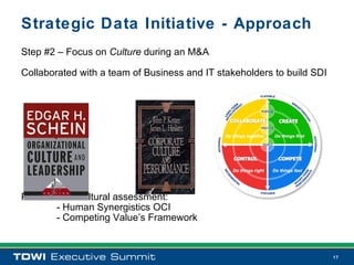 Strategic Data Initiative - Approach
Step #2 – Focus on Culture during an M&A

Collaborated with a team of Business and IT stakeholders to build SDI




Performed a cultural assessment:
       - Human Synergistics OCI
       - Competing Value’s Framework


                                                                        17
 