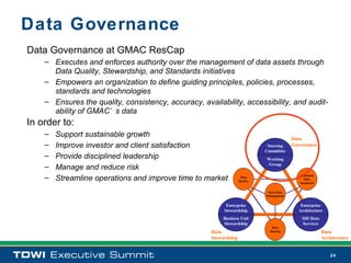 Data Governance
Data Governance at GMAC ResCap
    – Executes and enforces authority over the management of data assets through
      Data Quality, Stewardship, and Standards initiatives
    – Empowers an organization to define guiding principles, policies, processes,
      standards and technologies
    – Ensures the quality, consistency, accuracy, availability, accessibility, and audit-
      ability of GMAC’ s data
In order to:
    –   Support sustainable growth                                                         Data
    –   Improve investor and client satisfaction                               Steering    Governance
                                                                              Committee
    –   Provide disciplined leadership                                        Working
                                                                              Group
    –   Manage and reduce risk
                                                                                              Minimum
    –   Streamline operations and improve time to market             Data
                                                                    Quality
                                                                                                 Data
                                                                                              Standards


                                                                              Meta-Data
                                                                              Management


                                                            Enterprise                        Enterprise
                                                           Stewardship                       Architecture
                                                           Business Unit                       SDI Data
                                                           Stewardship                         Services
                                                                                 Data
                                                      Data                      Sharing                   Data
                                                      Stewardship                                         Architecture


                                                                                                             24
 