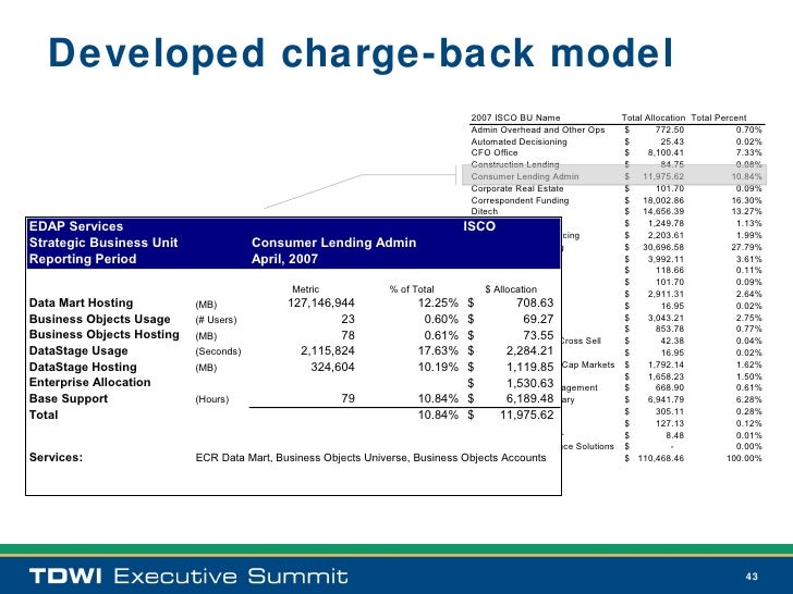 it chargeback model excel