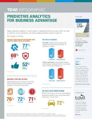 Predictive Analytics
for Business Advantage
Today, predictive analytics is used mostly in marketing (64%) and sales (54%) for help
in retention, cross-sell/upsell, and direct marketing efforts (source: Figure 3).
But change is coming…
TDWI INFOGRAPHIC
In the near future, respondents believe
that business analysts will be the primary
users, along with statisticians:
Currently, statisticians and business
analysts are the primary builders of
predictive models:
Statisticians Business Analysts
86%79%
Statisticians Business Analysts
63%76%
Source: Figures 8, 10
The user is changingNew use cases are on the horizon over
the next three years, including:
Source: Figure 2
72%
Big data is also driving change
Source: page 22
Most of those who use or are investigating
predictive analytics have a big data effort
under way in some form:
77%
69%
52%
Optimization
Risk
Quality
assurance
New data types will be used
Source: Figure 4
Organizations plan to include more than
just structured data in their predictive
analyses in the next three years:
71%
Real-time
72%
Geospatial
76%
Text
© 2014 by TDWI (The Data Warehousing InstituteTM
), a division of 1105 Media, Inc. All rights reserved.
Reproductions in whole or in part are prohibited except by written permission. E-mail requests or feedback to info@tdwi.org.
Product and company names mentioned herein may be trademarks and/or registered trademarks of their respective companies.
Presented by
TDWI is the premier
provider of in-depth,
high-quality education
and research in the
business intelligence
and data warehousing
industry.
tdwi.org
Sponsored by
SAP’s market-leading
combination of real-time
business intelligence (BI)
and predictive analytics
make it easy for you to
extract forward-looking
insights from big data,
harness the power of R,
and create stunning data
visualizations with ease.
Click here to learn more.
TDWI’s Best
Practices Report
Predictive Analytics
for Business
Advantage
data from
Download PDF
 