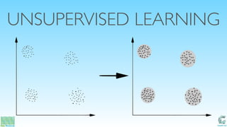Catalit LLC
UNSUPERVISED LEARNING
 