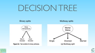 Catalit LLC
DECISIONTREE
Multiway splitsBinary splits
 