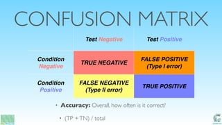 Machine Learning: Techniques, Best Practices and Practical Application ...