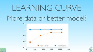 Catalit LLC
LEARNING CURVE
More data or better model?
0.7
0.8
0.9
1
1.1
0 300 600 900 1200 1500
Test Scores Train Scores
 