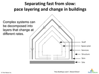 © Third Nature Inc.© Third Nature Inc.
Separating fast from slow:
pace layering and change in buildings
“How Buildings Lea...