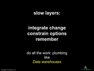Copyright Third Nature, Inc.
integrate change
constrain options
remember
slow layers:
do all the work: plumbing
like
Data ...