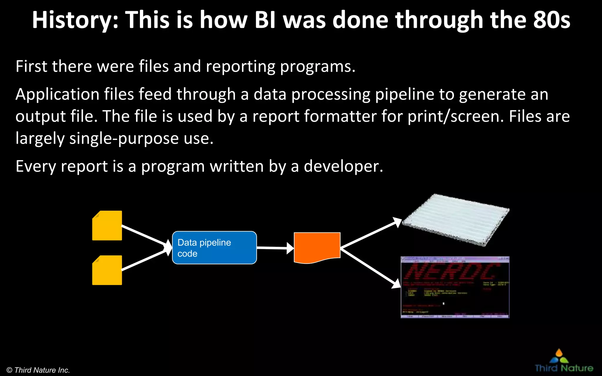 © Third Nature Inc.
History: This is how BI was done through the 80s
First there were files and reporting programs.
Application files feed through a data processing pipeline to generate an
output file. The file is used by a report formatter for print/screen. Files are
largely single-purpose use.
Every report is a program written by a developer.
Data pipeline
code
 