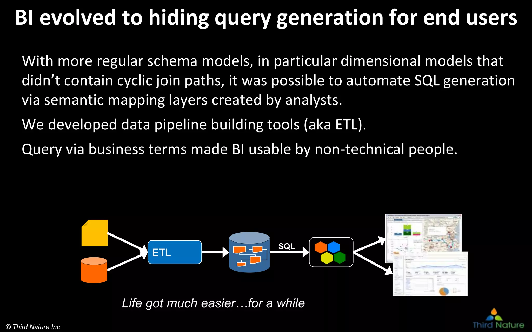 © Third Nature Inc.
BI evolved to hiding query generation for end users
With more regular schema models, in particular dimensional models that
didn’t contain cyclic join paths, it was possible to automate SQL generation
via semantic mapping layers created by analysts.
We developed data pipeline building tools (aka ETL).
Query via business terms made BI usable by non-technical people.
ETL
SQL
Life got much easier…for a while
 