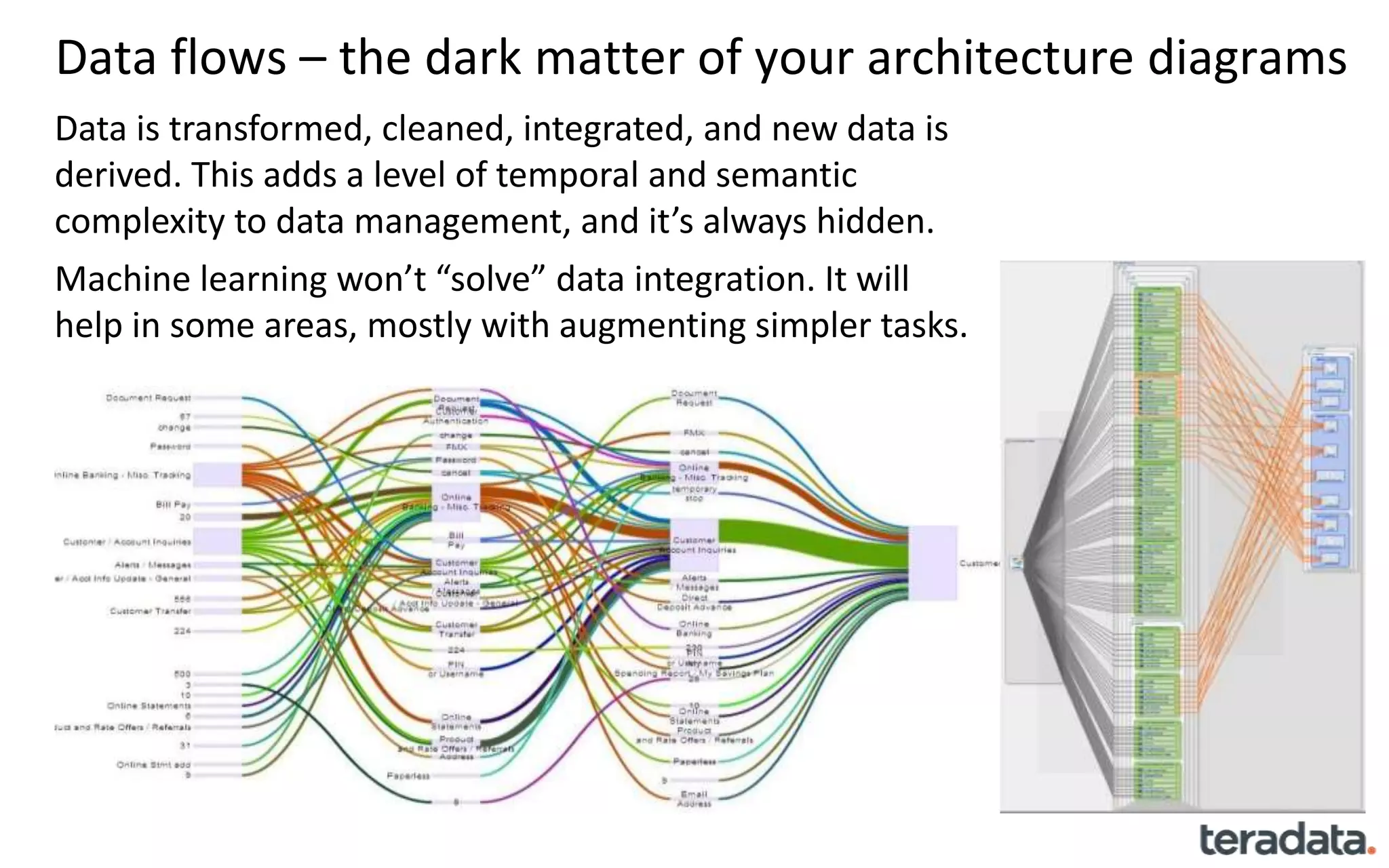 Data is transformed, cleaned, integrated, and new data is
derived. This adds a level of temporal and semantic
complexity to data management, and it’s always hidden.
Machine learning won’t “solve” data integration. It will
help in some areas, mostly with augmenting simpler tasks.
Data flows – the dark matter of your architecture diagrams
 