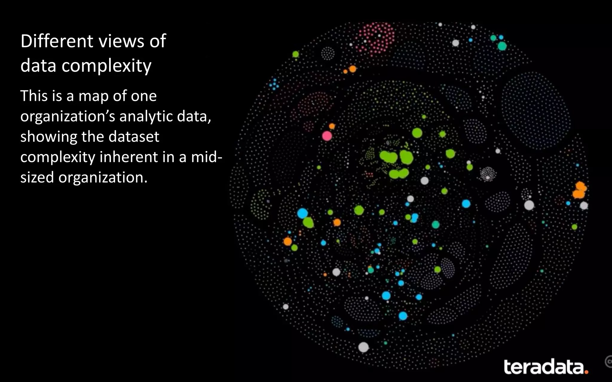 This is a map of one
organization’s analytic data,
showing the dataset
complexity inherent in a mid-
sized organization.
Different views of
data complexity
 