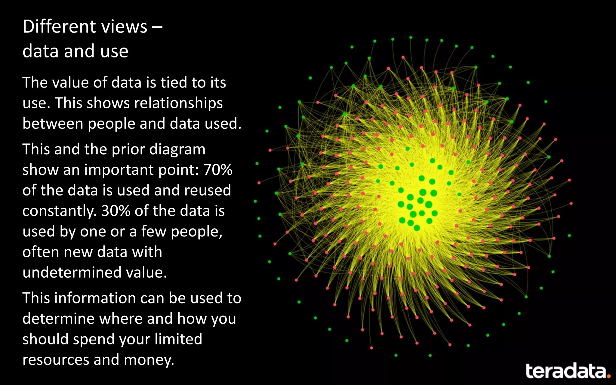 Different views –
data and use
The value of data is tied to its
use. This shows relationships
between people and data used.
This and the prior diagram
show an important point: 70%
of the data is used and reused
constantly. 30% of the data is
used by one or a few people,
often new data with
undetermined value.
This information can be used to
determine where and how you
should spend your limited
resources and money.
 