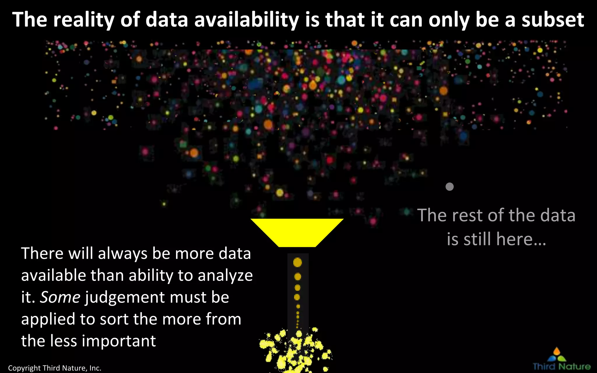 Copyright Third Nature, Inc.
The reality of data availability is that it can only be a subset
The rest of the data
is still here…
There will always be more data
available than ability to analyze
it. Some judgement must be
applied to sort the more from
the less important
 