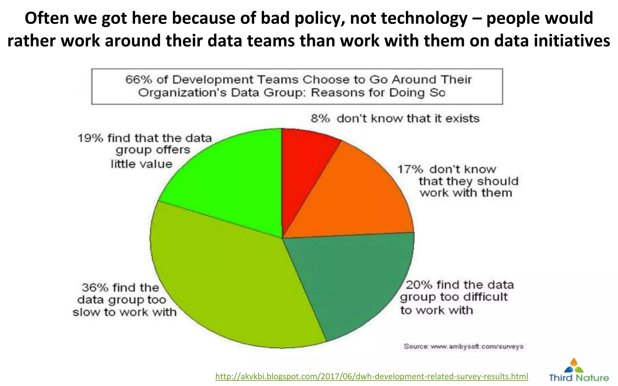 © Third Nature Inc.
Often we got here because of bad policy, not technology – people would
rather work around their data teams than work with them on data initiatives
http://akvkbi.blogspot.com/2017/06/dwh-development-related-survey-results.html
 