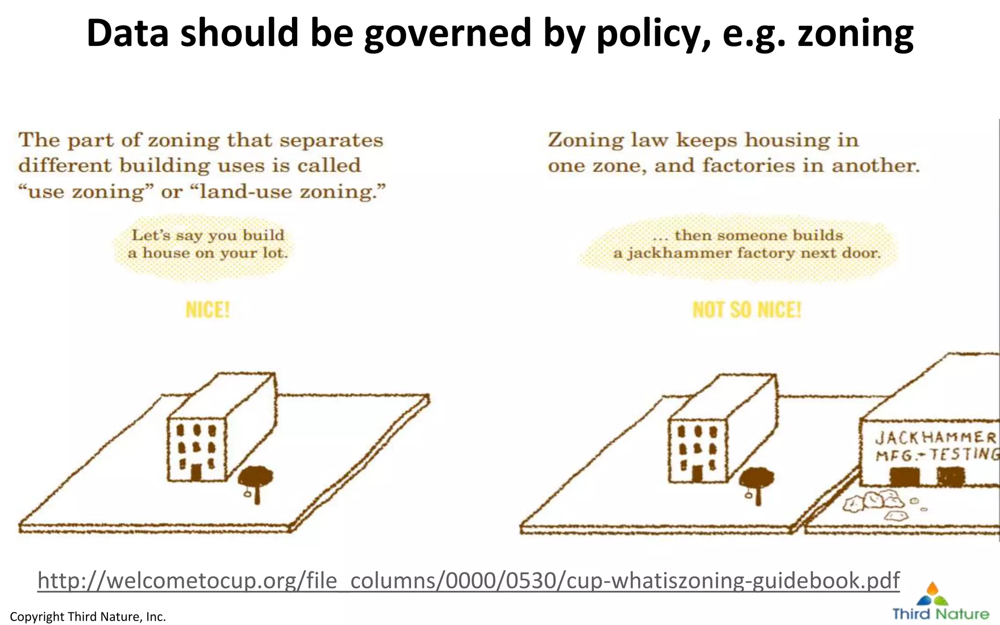 Copyright Third Nature, Inc.
Copyright Third Nature, Inc.
Data should be governed by policy, e.g. zoning
http://welcometocup.org/file_columns/0000/0530/cup-whatiszoning-guidebook.pdf
 