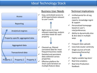 Ideal Technology Stack

                                                Business User Needs                 Technical Implications
                                               Easy, centralized access to        Unified portal for all org
                 Access                         all BI reports/tools relevant       access to
                                                to user’s work                      reports, knowledge mgmt
                                                                                    & support
                Reporting
                                                                                   Personalized homepage
                                                                                    based on user’s
         Analytical engines                    Agile access to most                role/preferences
                                                relevant reporting, analysis       Ability to dynamically slice
                                                and data needs for each
                                                property                            & dice data in multiple
 Property-specific aggregated data                                                  ways

                                                                                   Frequent data uploads
             Aggregated data
                                               Cleaned-up, filtered               User/role cluster centricity
                                                consistent data for most           Single sources of truth
         Transactional data                     frequent business needs             (taxonomy/hierarchy)
                                               Detailed and persistent
                                                data collection across
                                                properties                         Highly scalable log store*
Property 1     Property 2      Property 3
                                               Effective platform for             Real time analytics
                                                short-cycle iteration on           Real time Production
                                                multiple feature ideas              feedback
                                                        8
 
