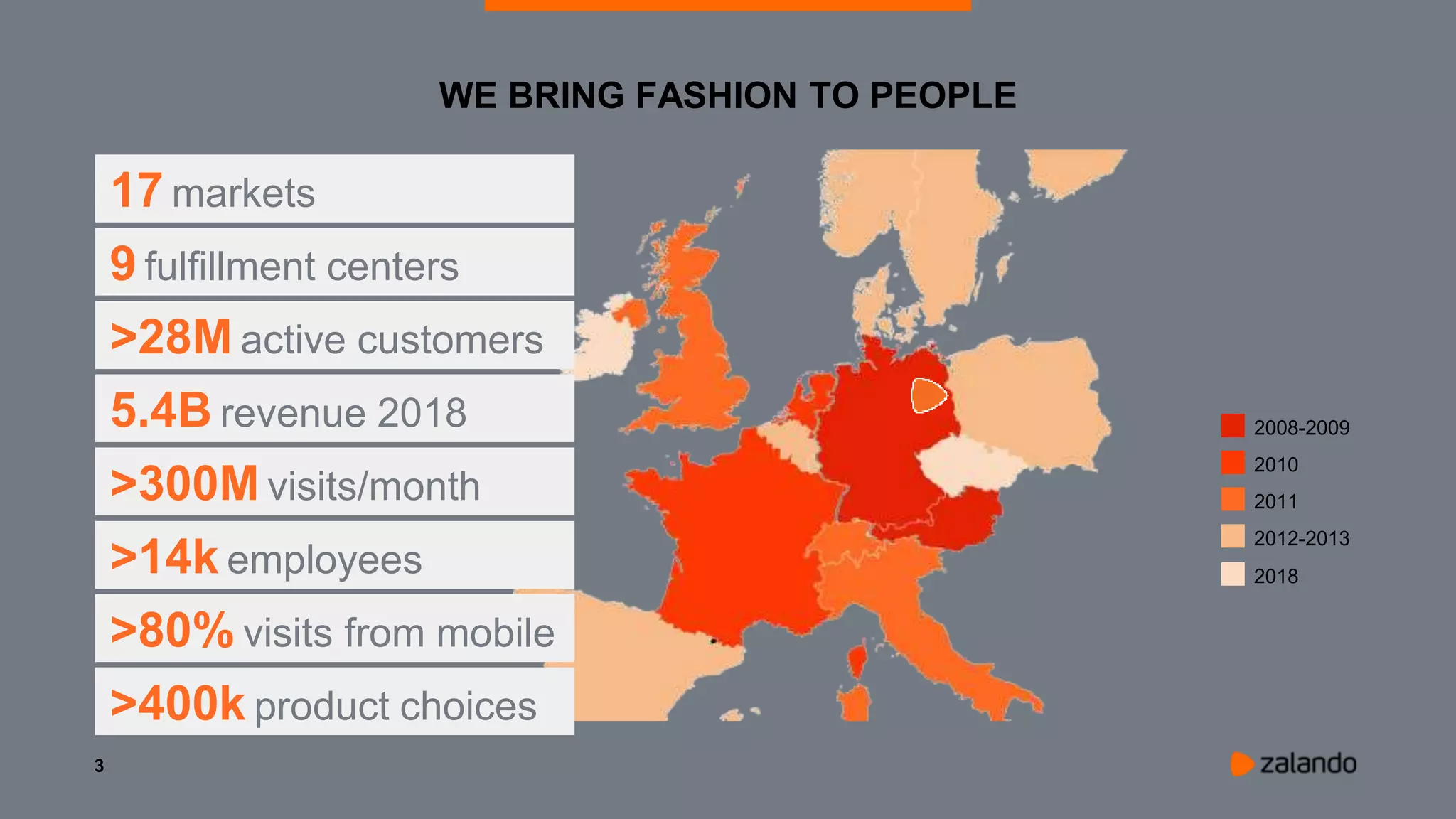 3
WE BRING FASHION TO PEOPLE
2008-2009
2010
2012-2013
2011
2018
17 markets
9 fulfillment centers
>28M active customers
5.4B revenue 2018
>300M visits/month
>14k employees
>400k product choices
>80% visits from mobile
 